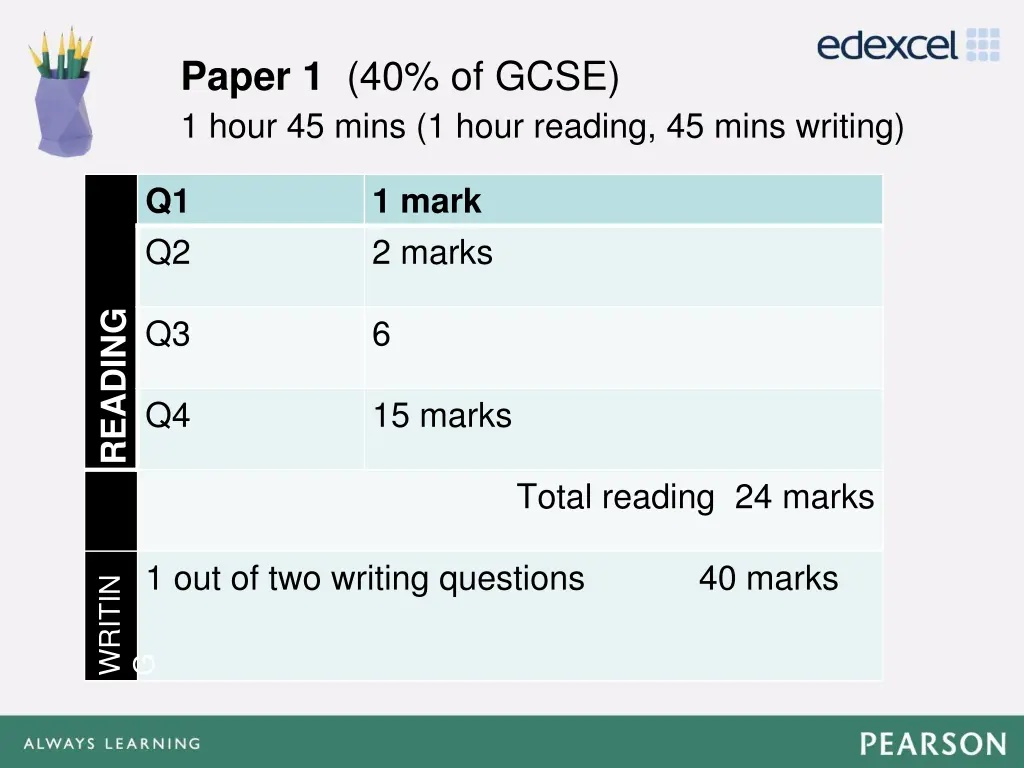 paper 1 40 of gcse