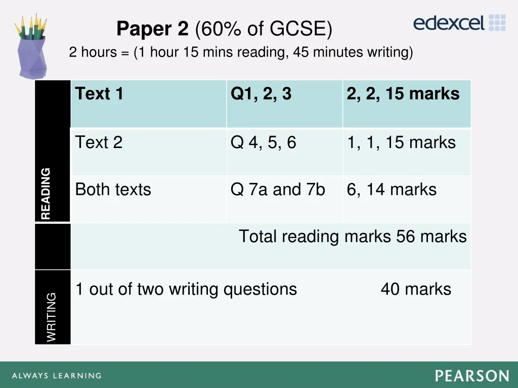 paper 2 60 of gcse 2 hours 1 hour 15 mins reading