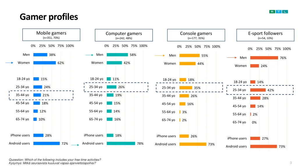 gamer profiles