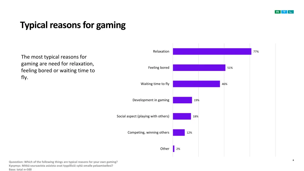 typical reasons for gaming