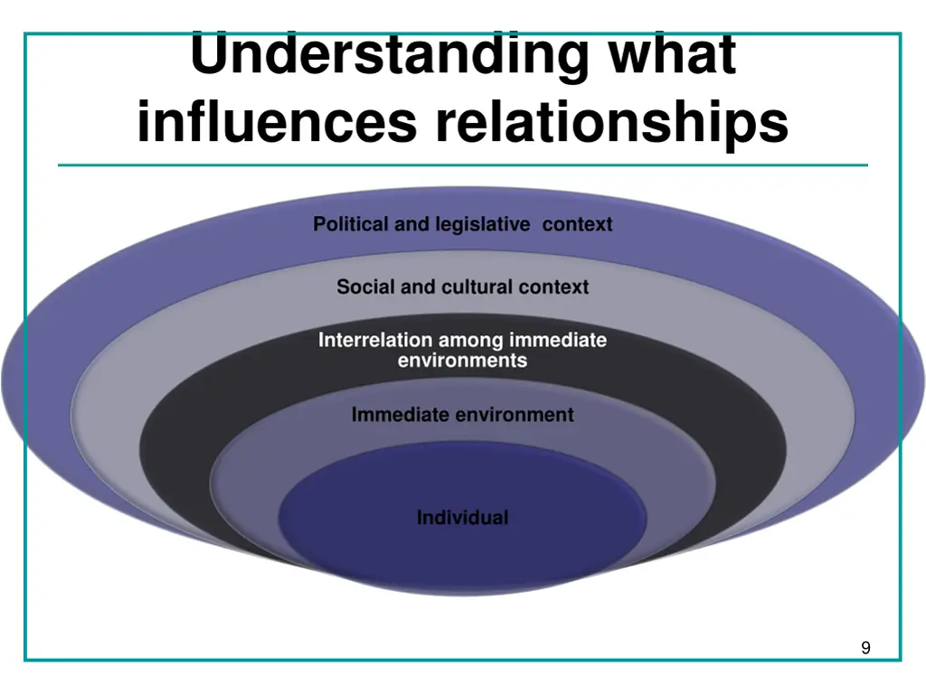 understanding what influences relationships