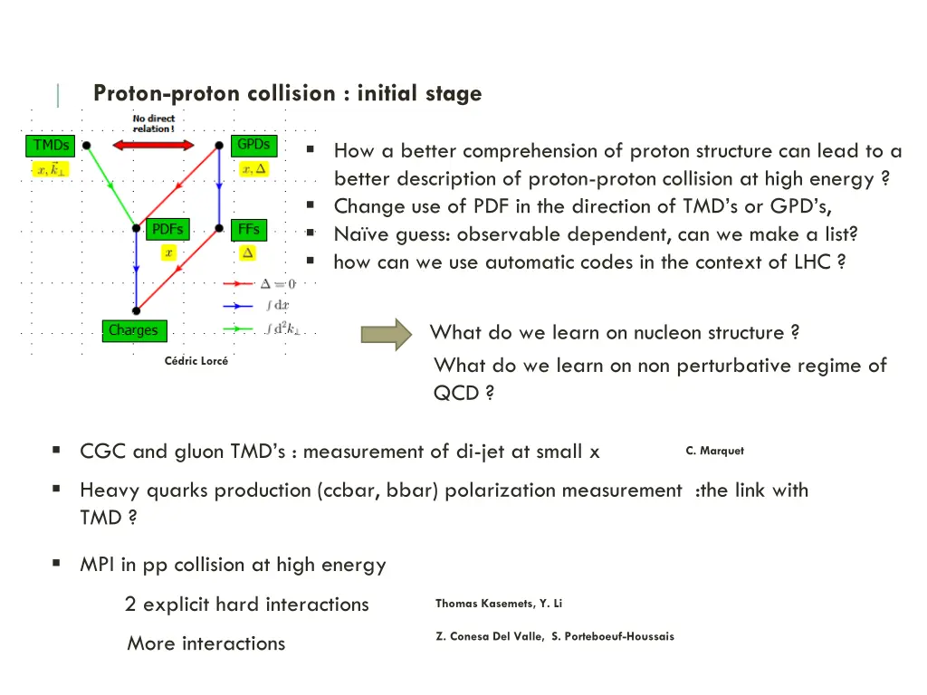 proton proton collision initial stage