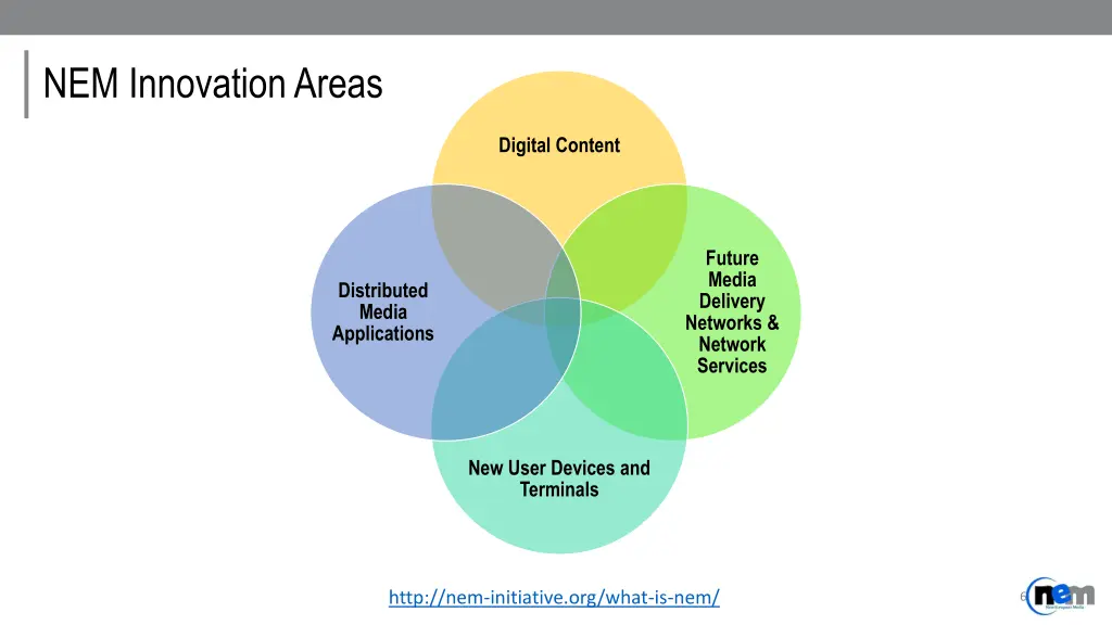 nem innovation areas