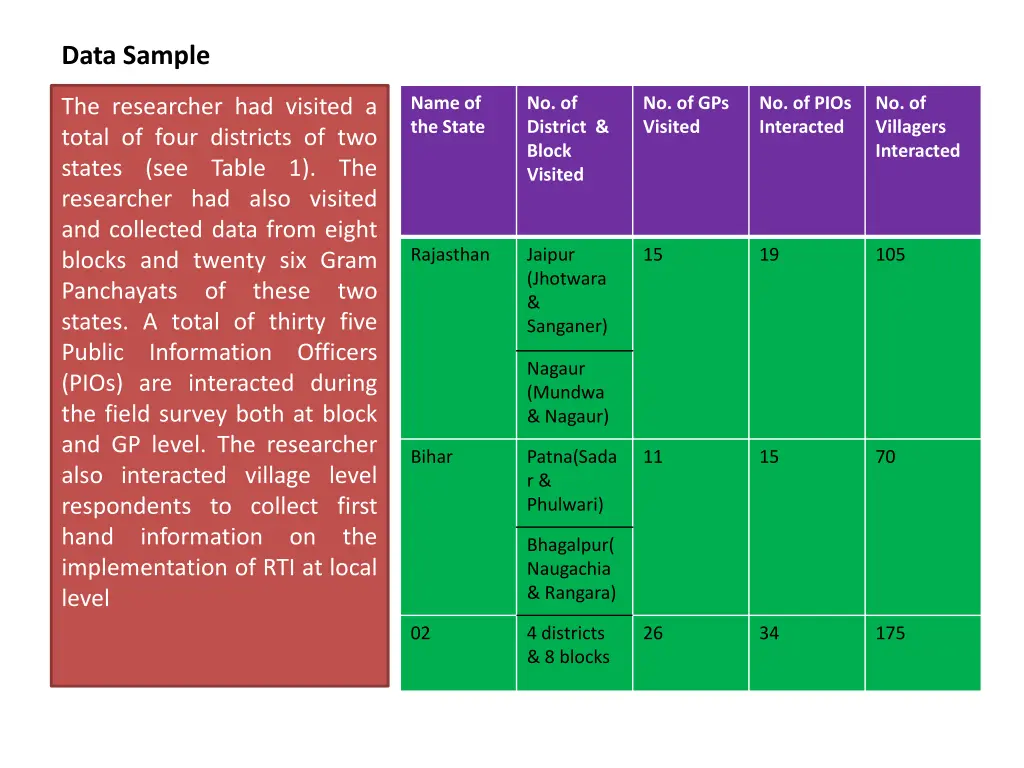 data sample 1