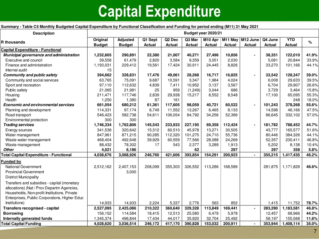 capital expenditure