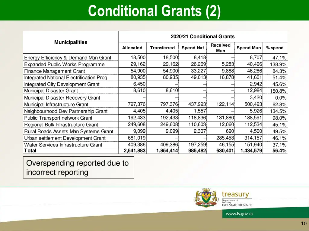 conditional grants 2