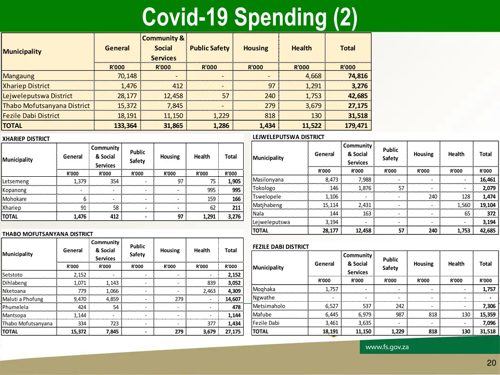 covid 19 spending 2