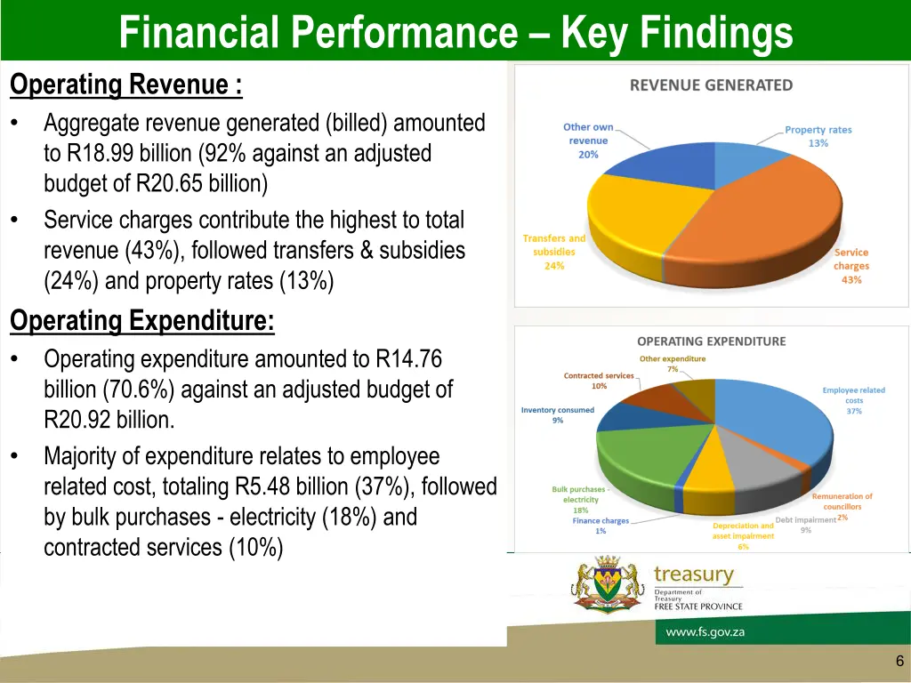 financial performance key findings operating