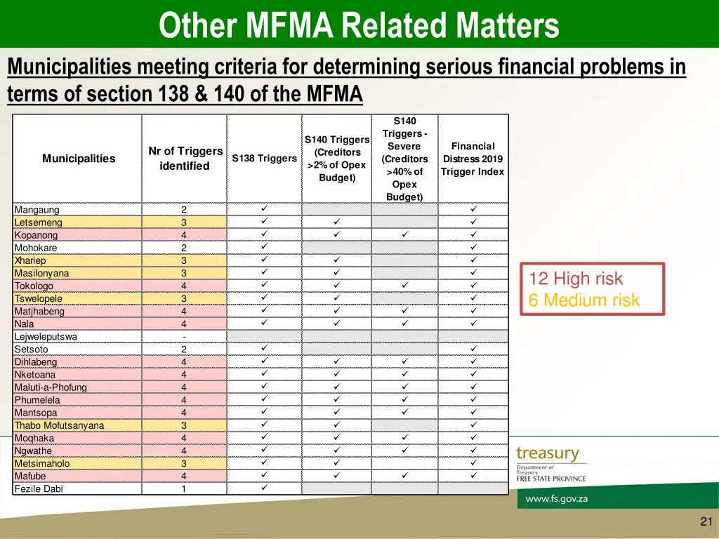 other mfma related matters municipalities meeting