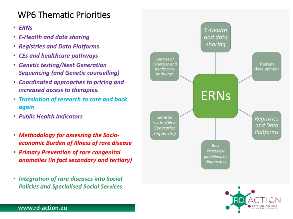 wp6 thematic priorities wp6 thematic priorities