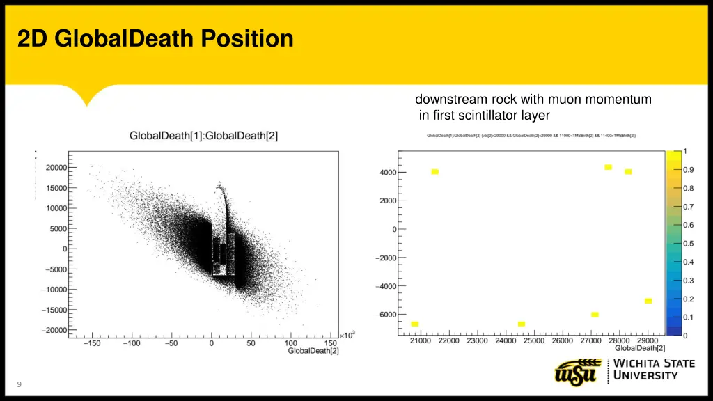 2d globaldeath position