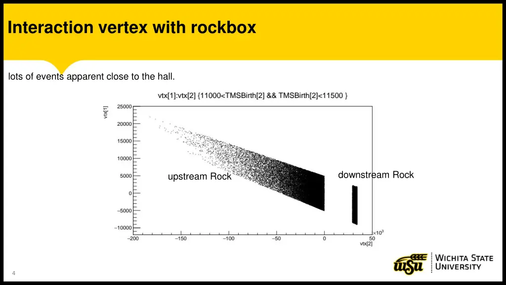 interaction vertex with rockbox 1