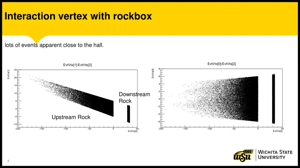 interaction vertex with rockbox