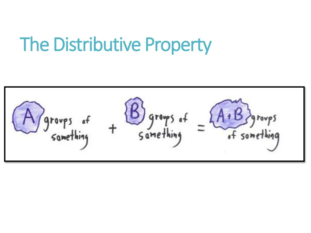 the distributive property the distributive