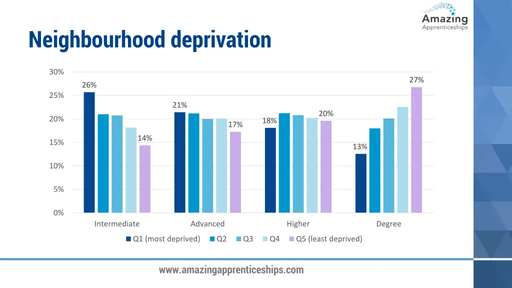 neighbourhood deprivation