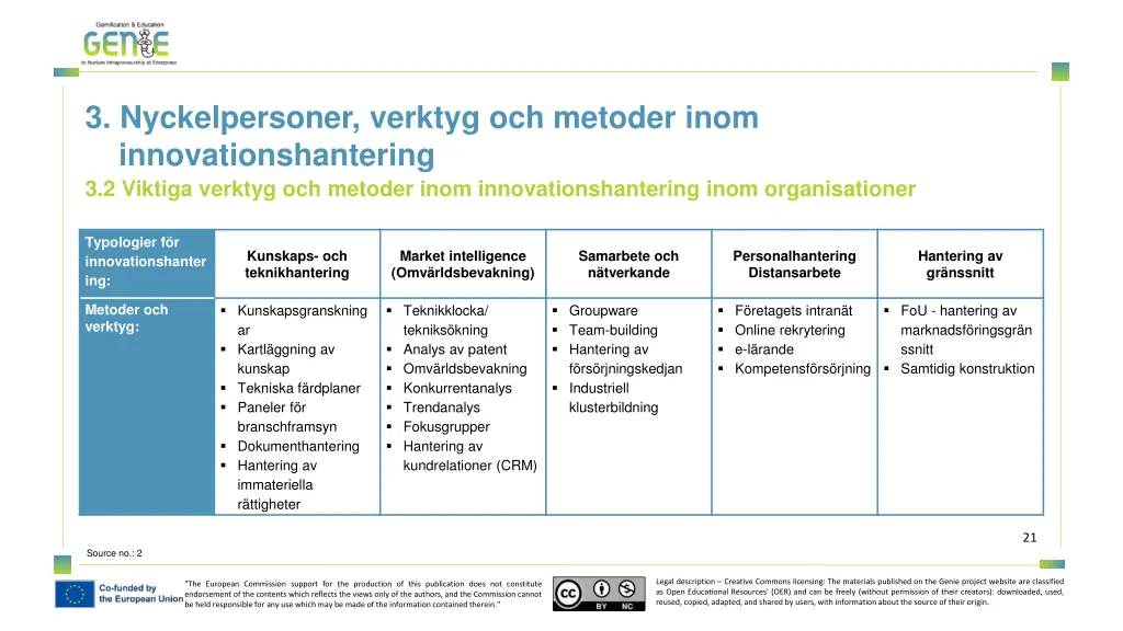 3 nyckelpersoner verktyg och metoder inom 1