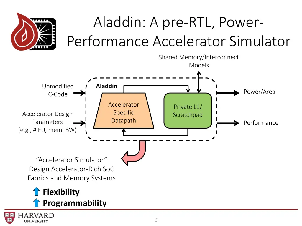 aladdin a pre rtl power performance accelerator 1