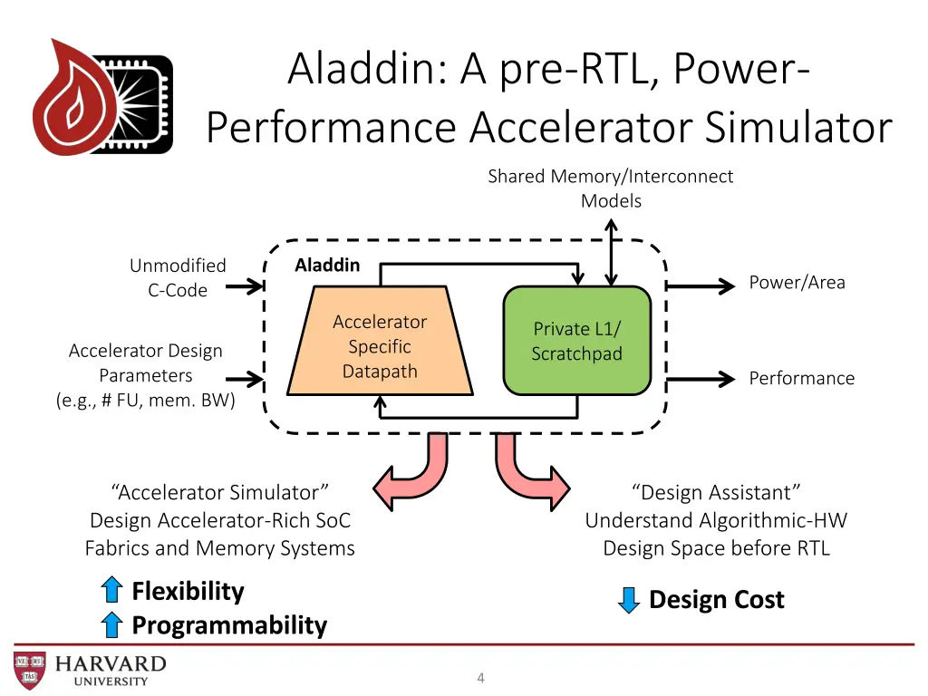 aladdin a pre rtl power performance accelerator 2