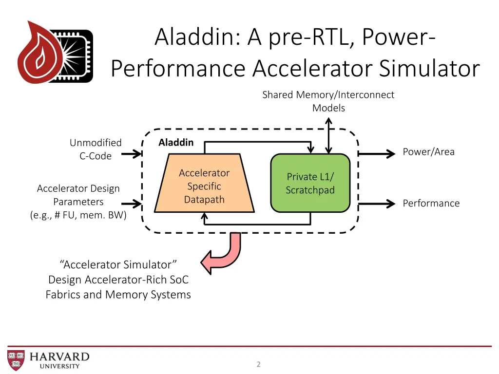 aladdin a pre rtl power performance accelerator