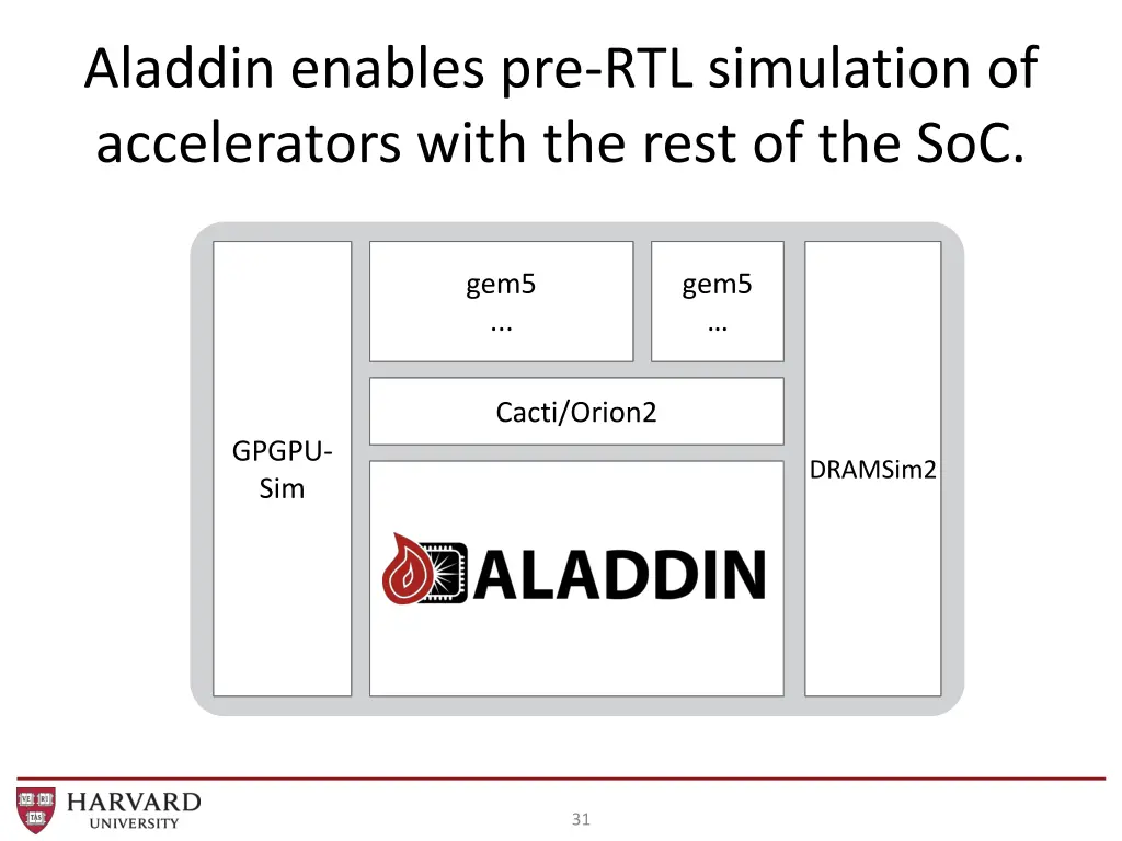 aladdin enables pre rtl simulation