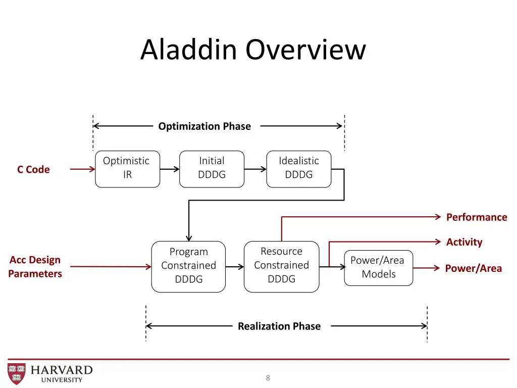 aladdin overview 1