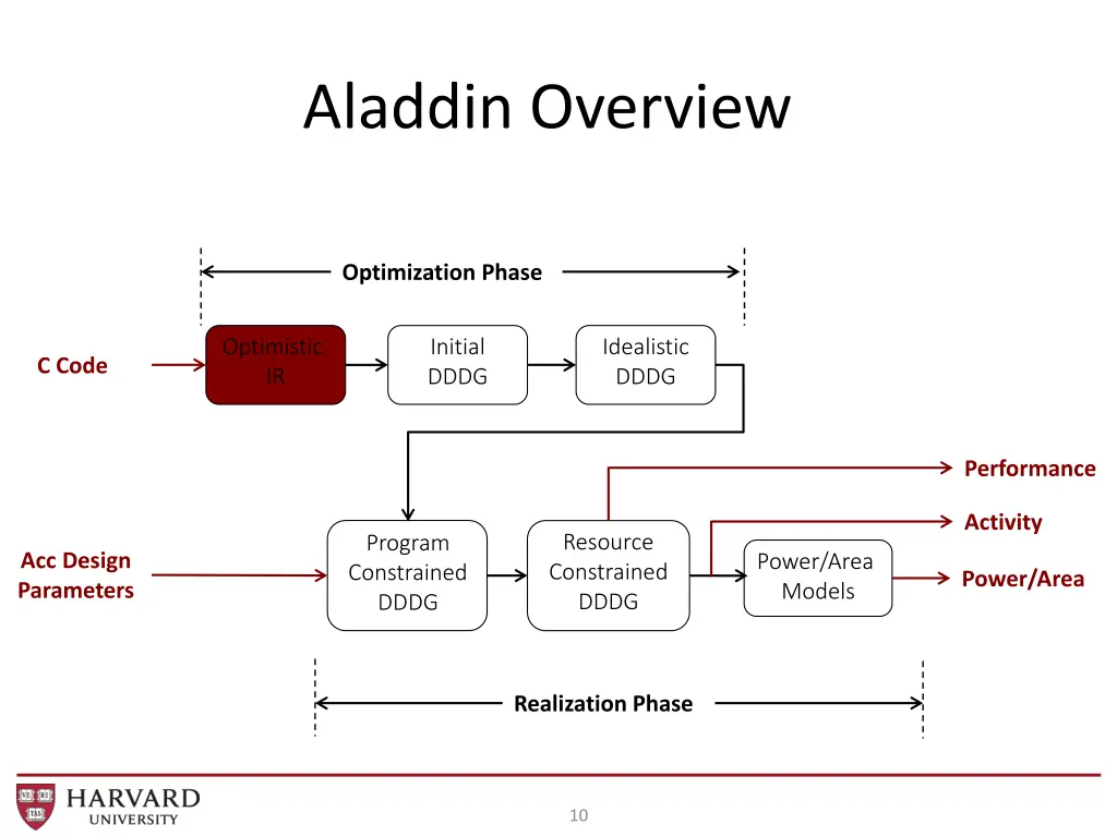 aladdin overview 2