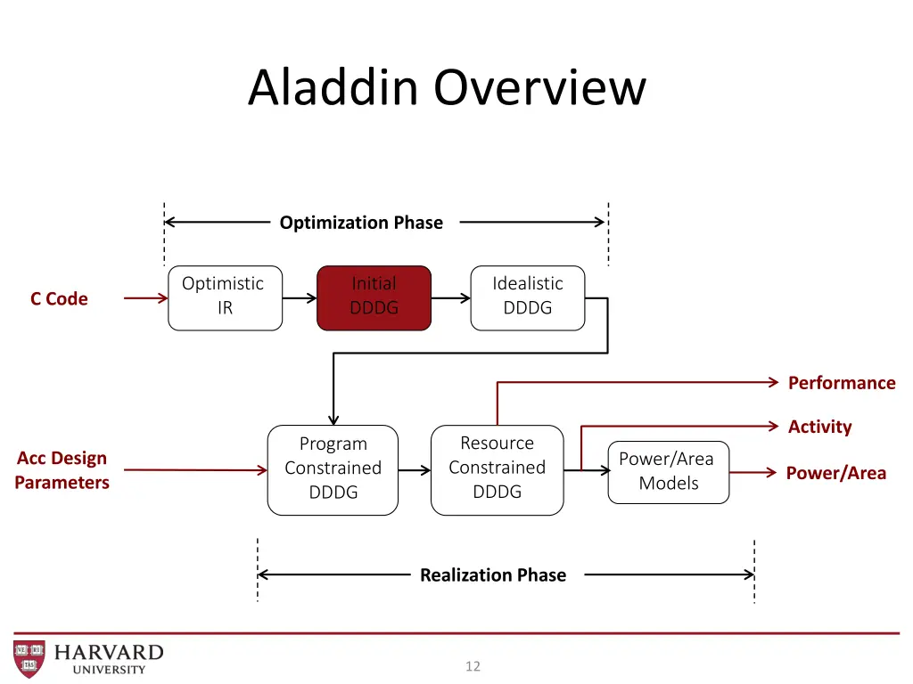 aladdin overview 3