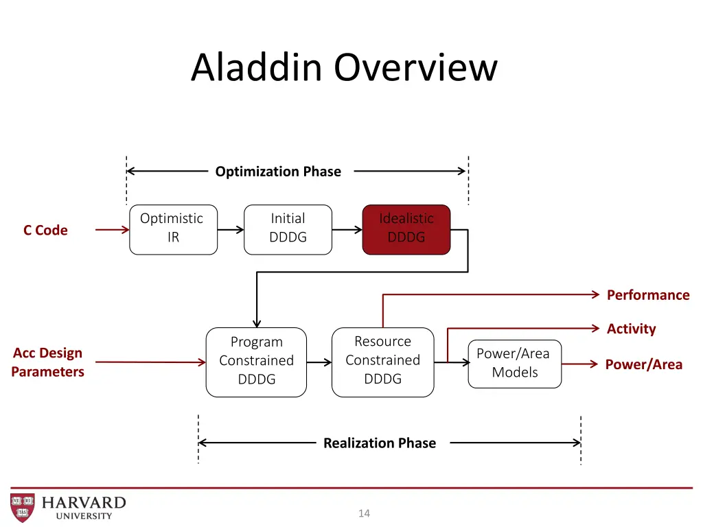 aladdin overview 4