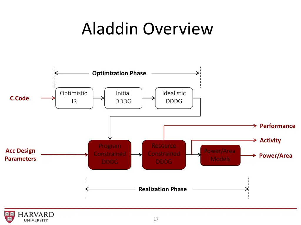 aladdin overview 5