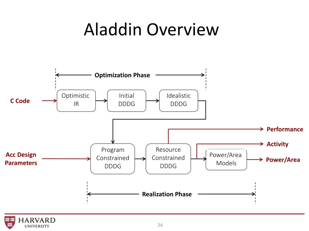 aladdin overview 6