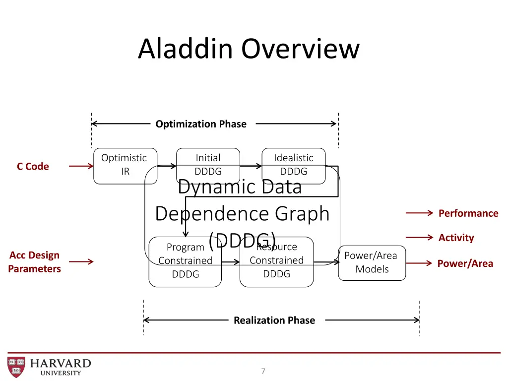 aladdin overview