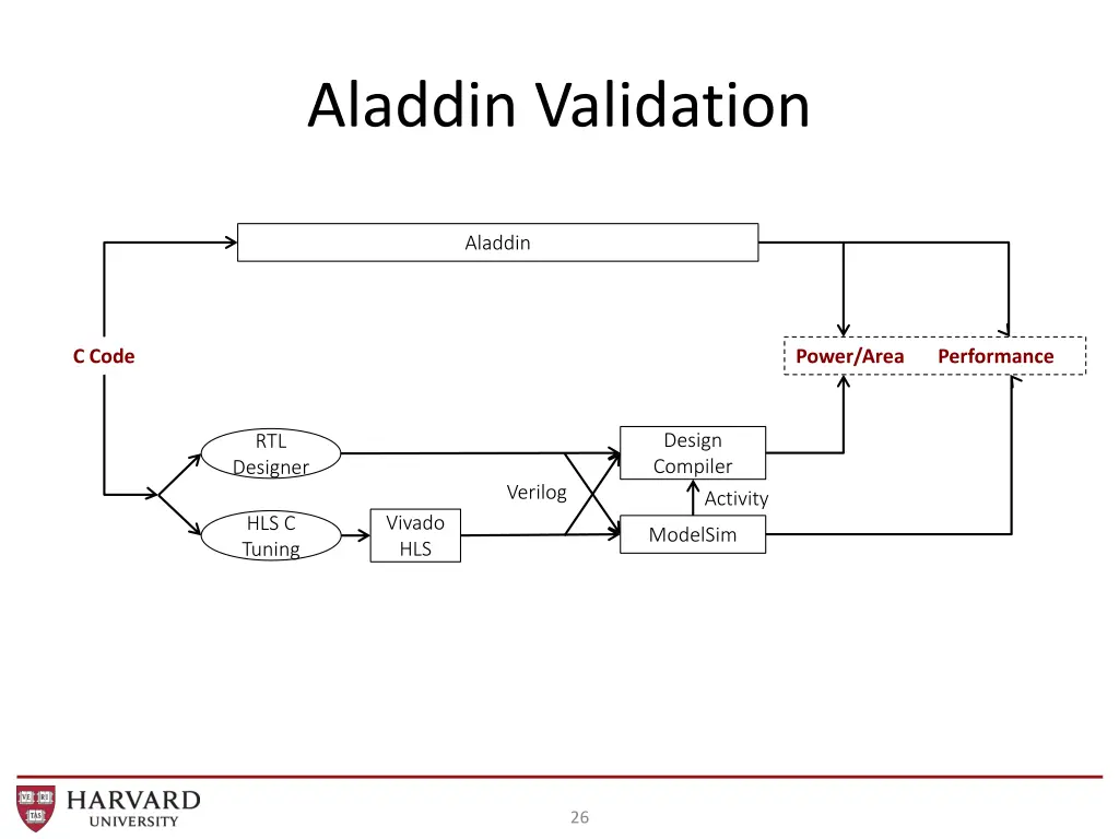 aladdin validation 1