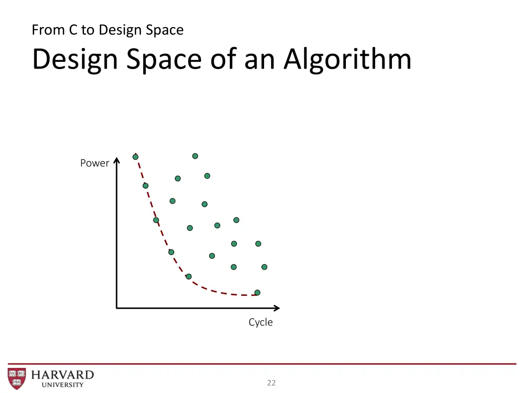 from c to design space design space