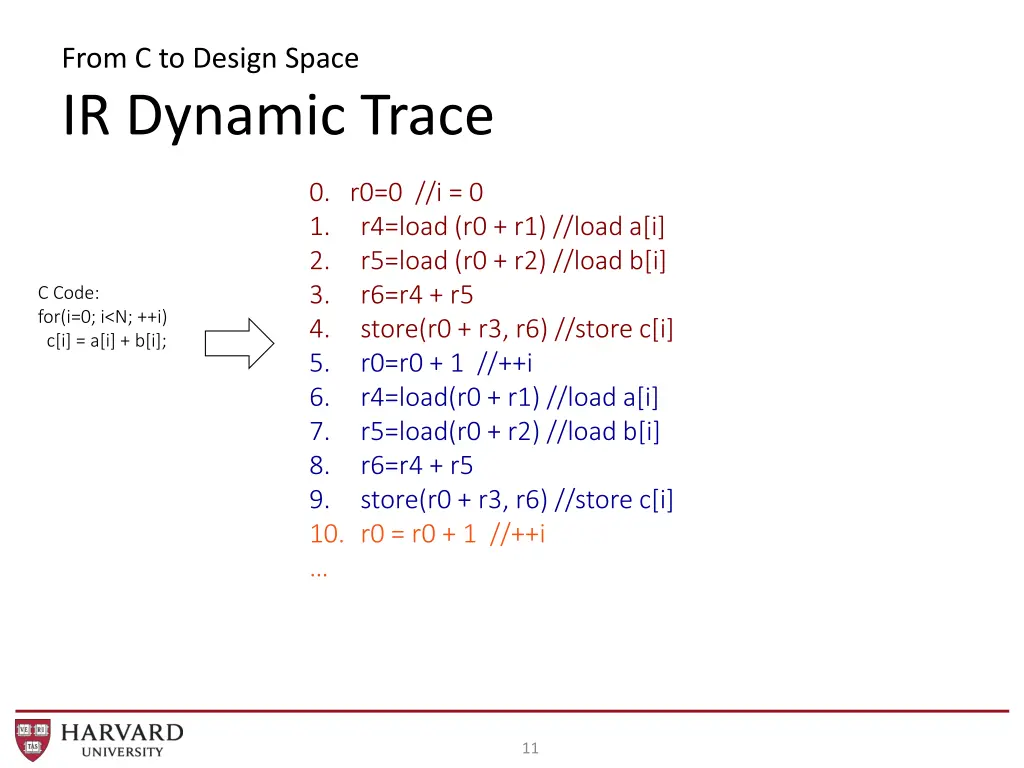 from c to design space ir dynamic trace