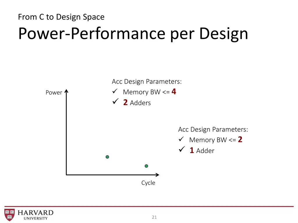 from c to design space power performance