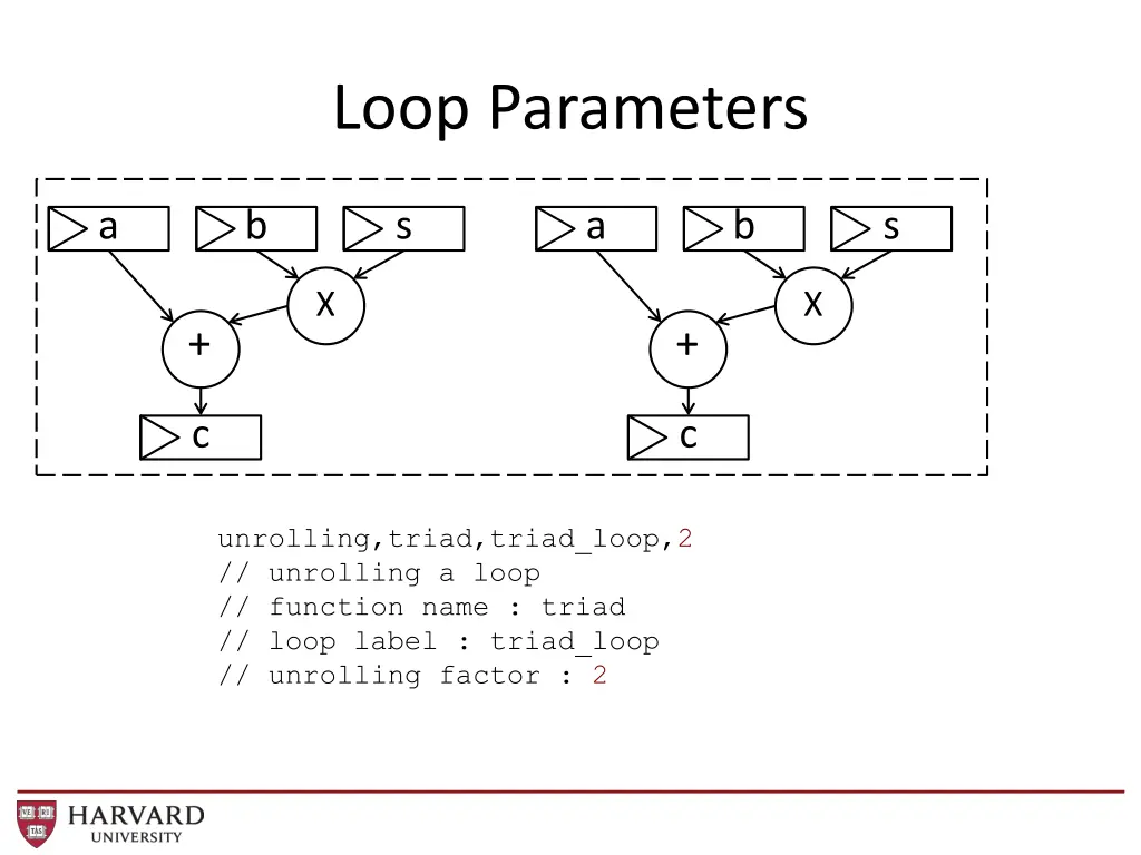 loop parameters 1