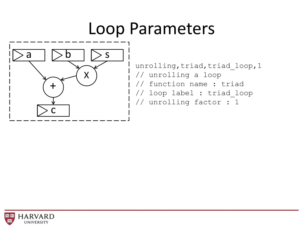 loop parameters