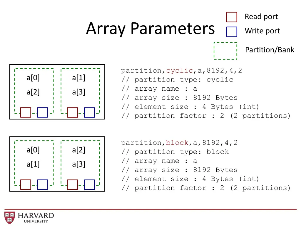 read port 2