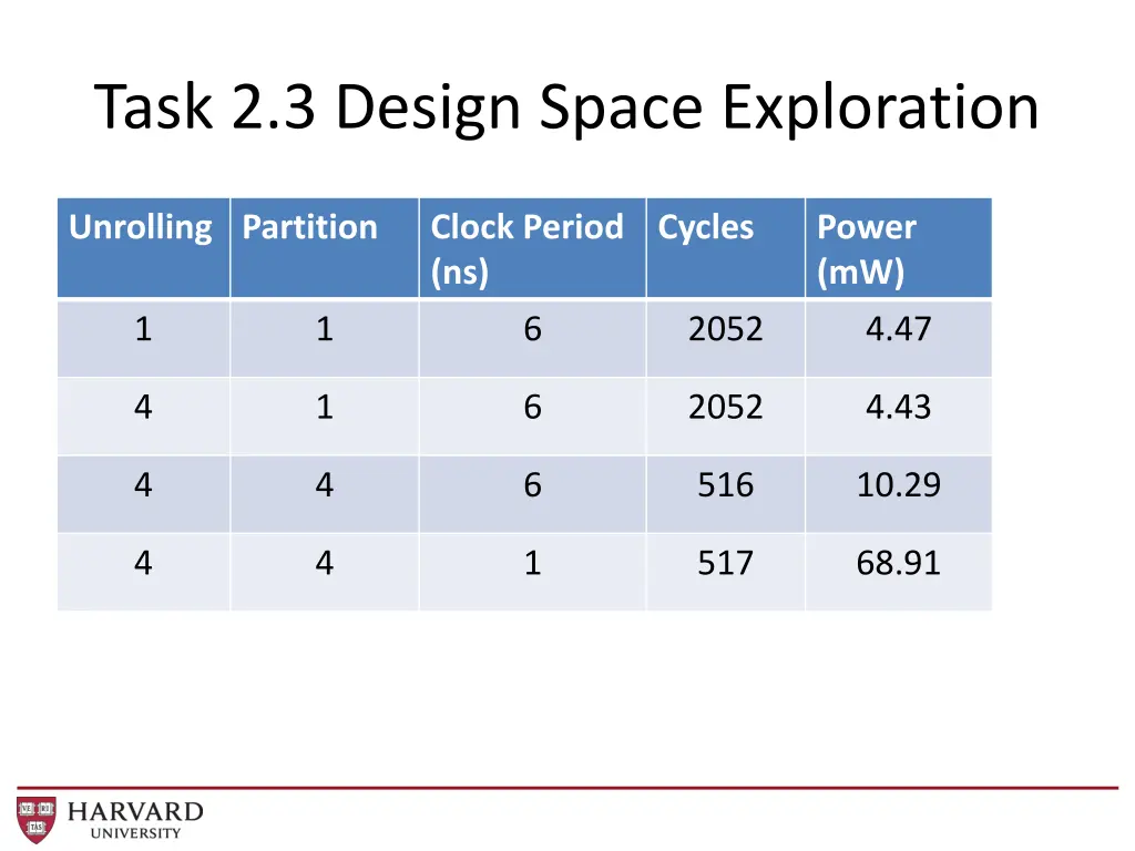 task 2 3 design space exploration 1