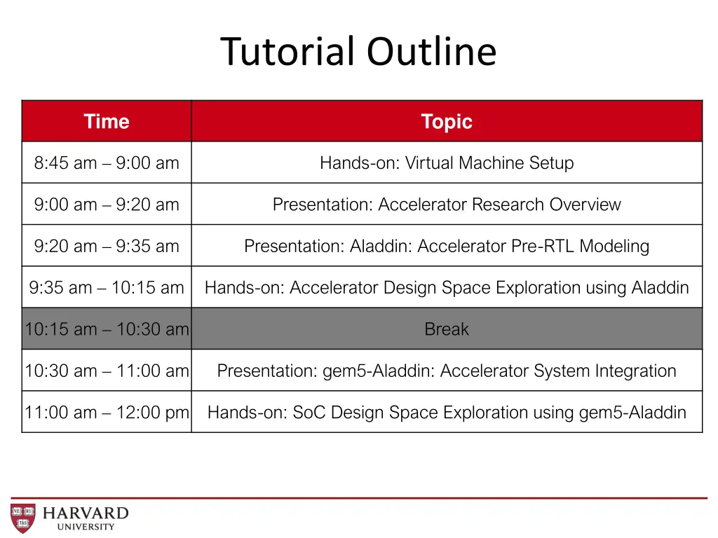 tutorial outline 1