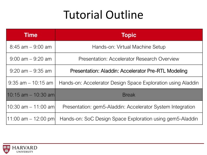 tutorial outline