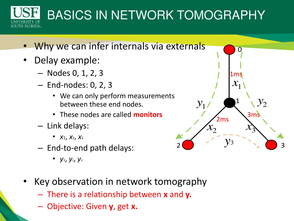 basics in network tomography