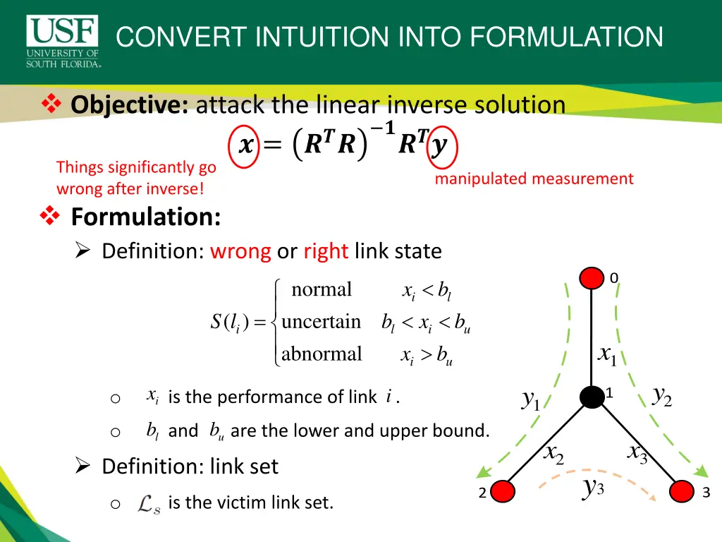 convert intuition into formulation