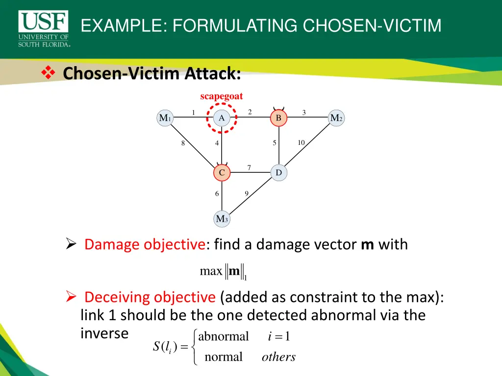 example formulating chosen victim