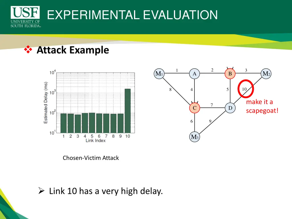 experimental evaluation