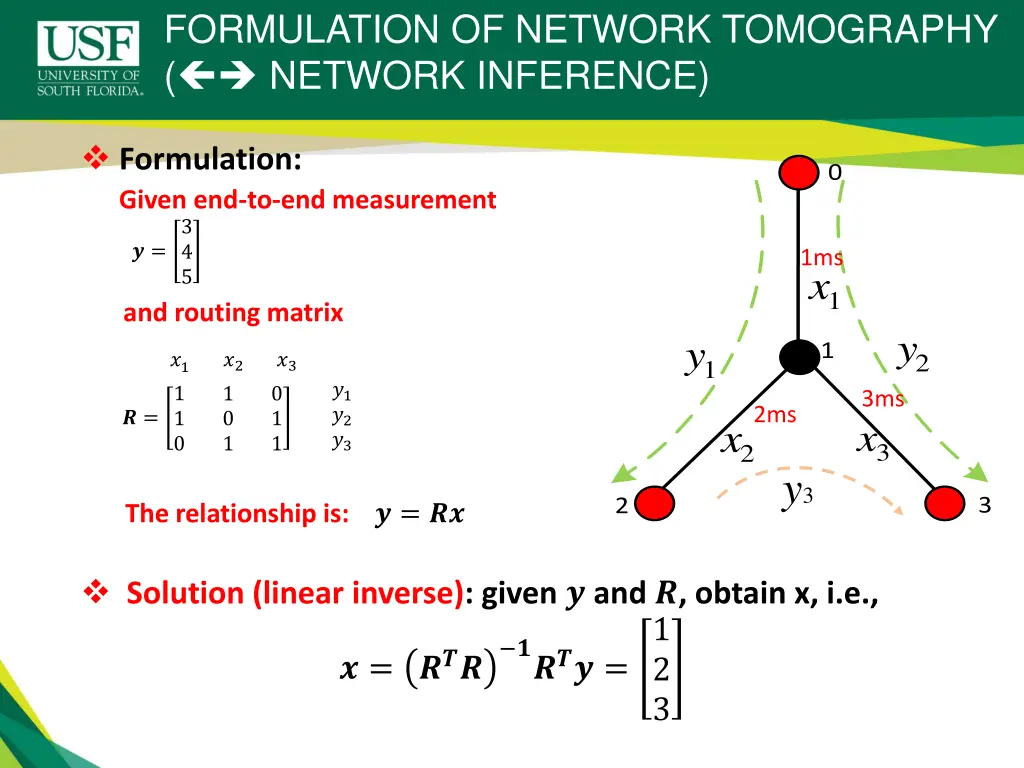 formulation of network tomography network