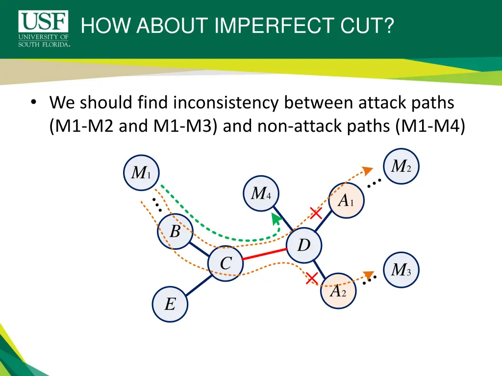 how about imperfect cut