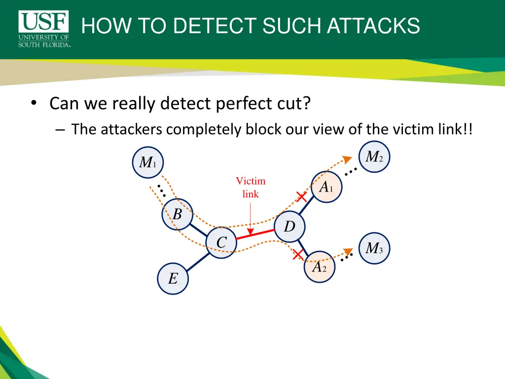 how to detect such attacks