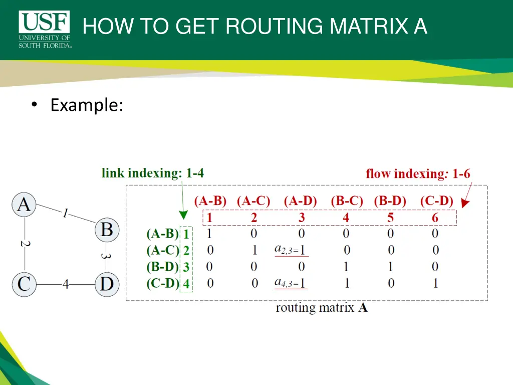 how to get routing matrix a