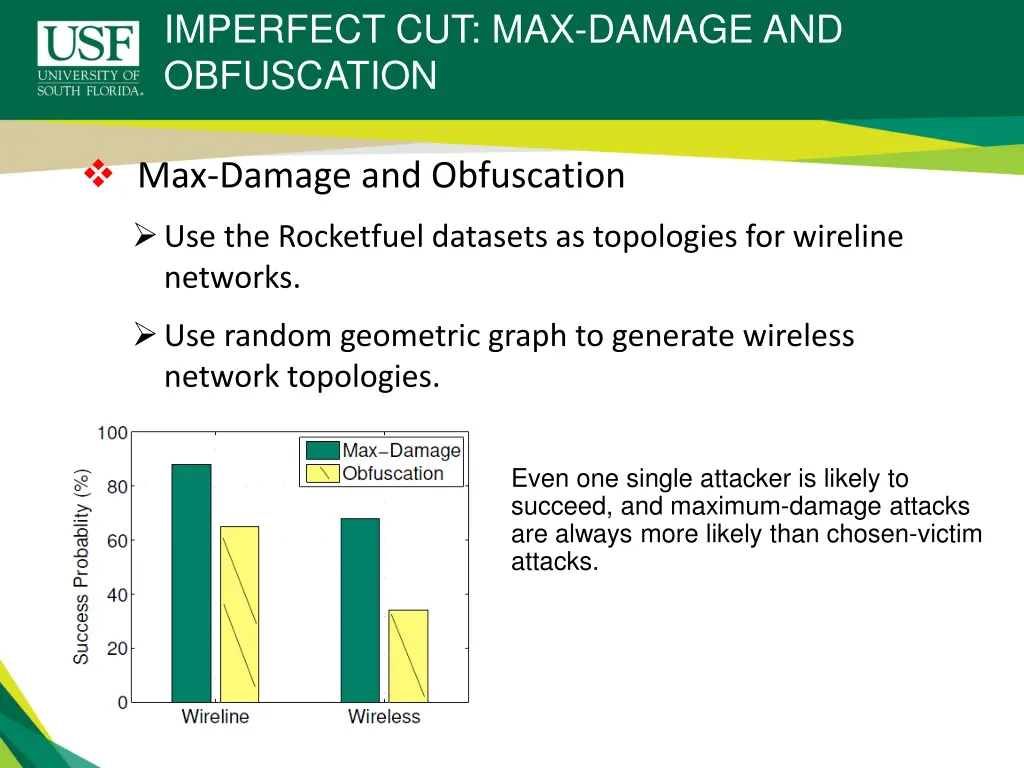 imperfect cut max damage and obfuscation